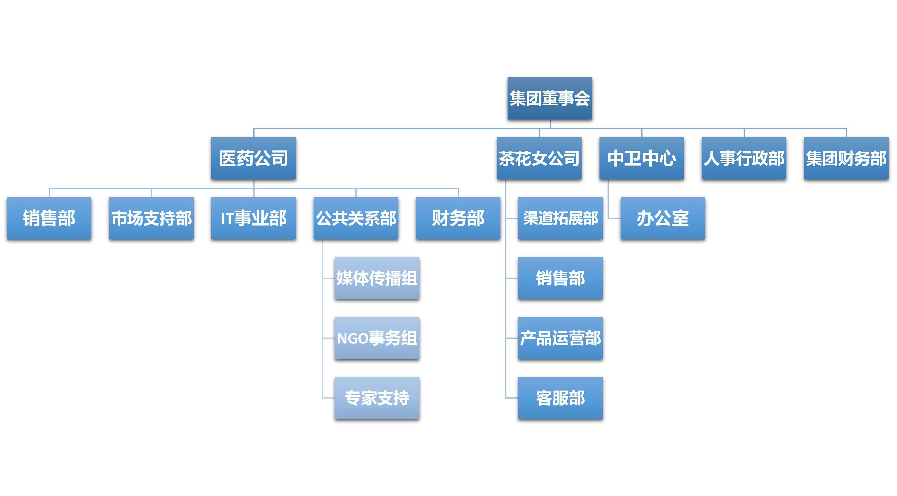 組織架構(gòu).jpg